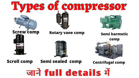 How many types of Compressor |types of Compressor in hvac system ...