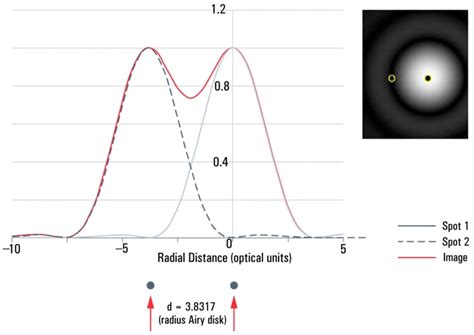 How to Calculate Resolution of a Microscope: A Step-by-Step Guide