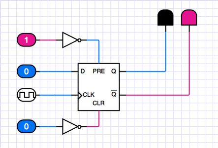 D Flip Flop With Preset and Clear : 4 Steps - Instructables