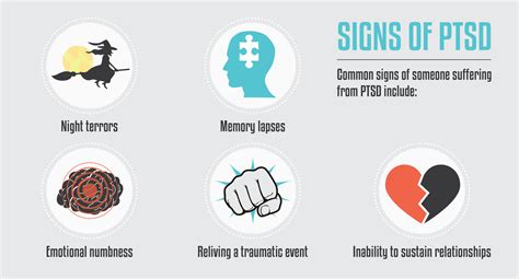 Ptsd Symptoms