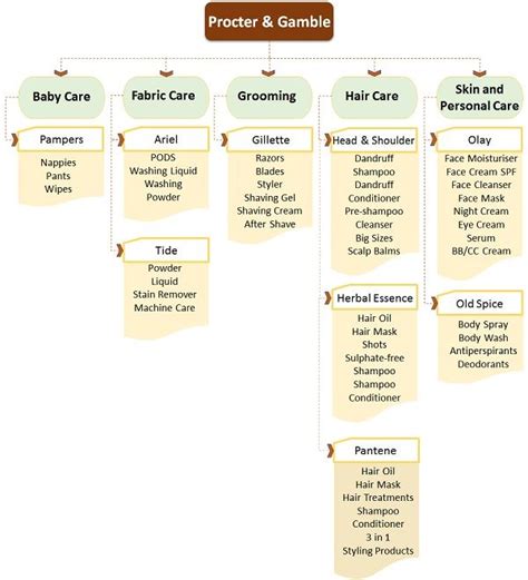 What is Product Mix? Strategies, Elements and Example - The Investors Book