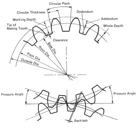 The Theory of Meccano Gears: Part 1 — Spur Gears — South East London ...