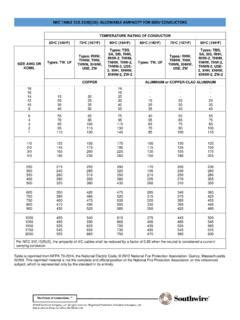 NEC TABLE 310.15(B)(16)- ALLOWABLE AMPACITY FOR 600V ... / nec-table ...