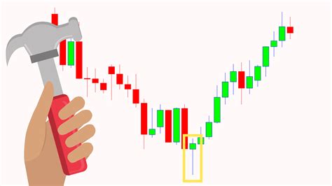 Hammer Candlestick Pattern Trading Guide