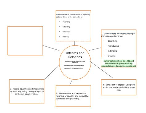 Math Patterns Bubble Map Grade 2 by debb · Ninja Plans