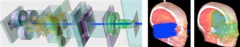 Particle Accelerator Simulation Software - raipearc