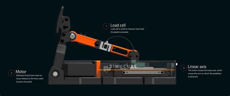 Simucube ActivePedal Revealed - Bsimracing