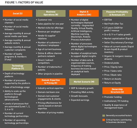 Valuation of OTAs - Art or Science? WNS