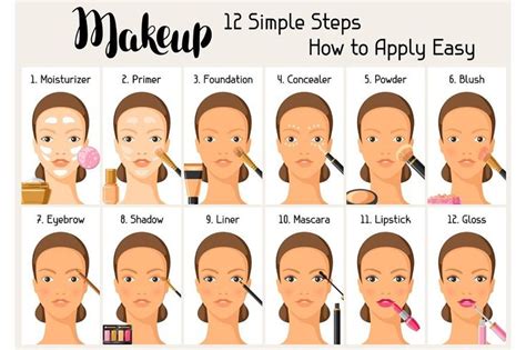 Makeup 12 simple steps how to apply easy. Information banner for ...