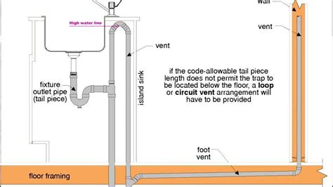 Drain-waste-vent system