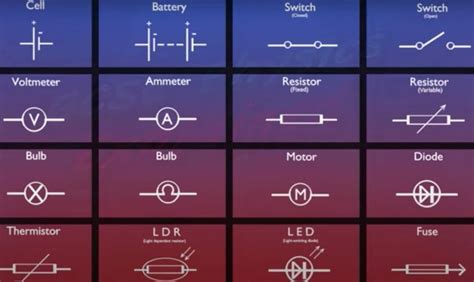 Multimeter Circuit Symbol (Guide)