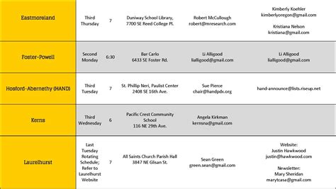 Meeting Schedule and Contact Table - Southeast Uplift