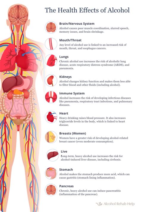 Alcohol and Cancer - Alcohol Rehab Help