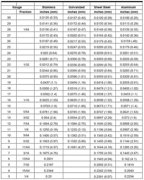 Metric Sheet Steel Thickness