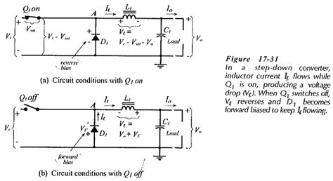 Step Down Converter | Step-Down Converter Equations