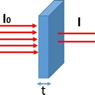 X-ray attenuation appearance at 80 kV | Download Scientific Diagram