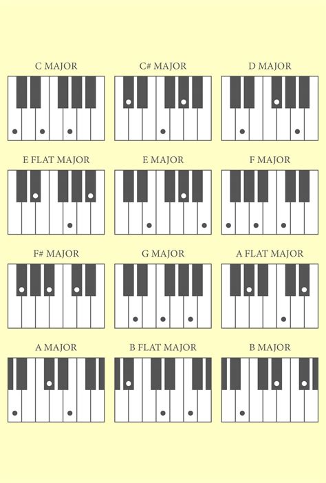 Blank Piano Chord Chart