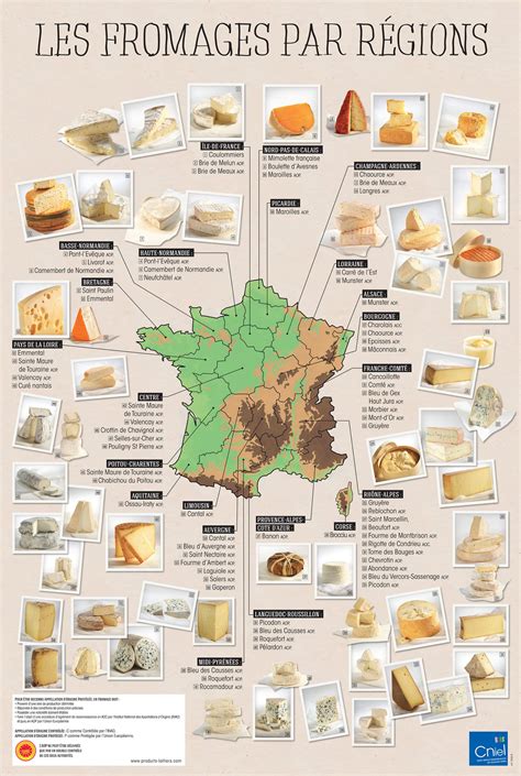 France food, Wine recipes, French food