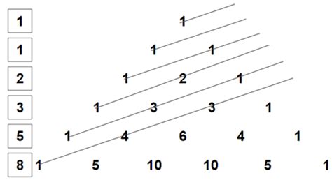 Pascal’s Triangle – Formula, Patterns & Examples