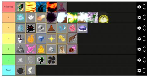 Blox Fruits 2 Tier List (Community Rankings) - TierMaker