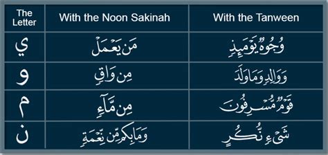 Learn to read Quran with Tajweed Rules: The Ghunnah and Idgham- Nour ...