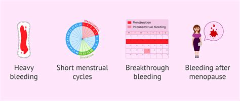 What are the symptoms of endometrial hyperplasia?