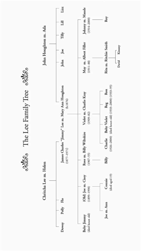 Lee and Kray family tree