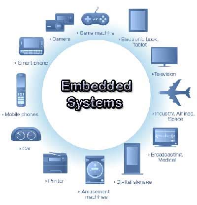 Application of embedded systems - Polytechnic Hub