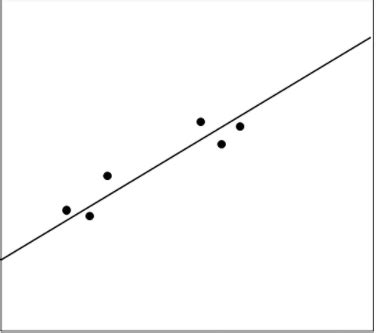 Extrapolation vs Interpolation: Doesn't Have To Be Hard - Stunts of a ...