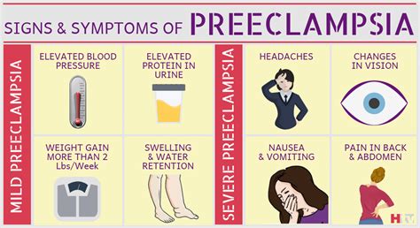 Pregnancy Related Diseases - HTV