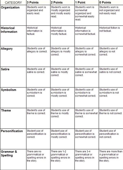 😂 Symbolism in animal farm by george orwell. Animal Farm Allegory Chart ...