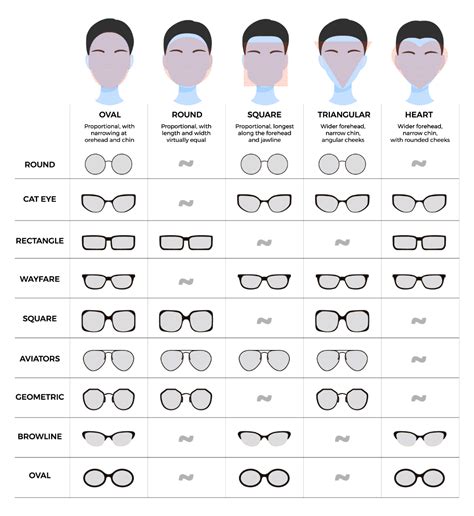 How To Select Frames For Your Eyeglasses For Eyes Blog | atelier-yuwa ...