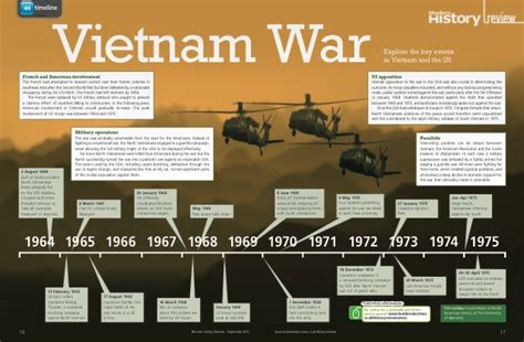 Historychappy on Twitter: "Vietnam War timeline from Hodder; great ...