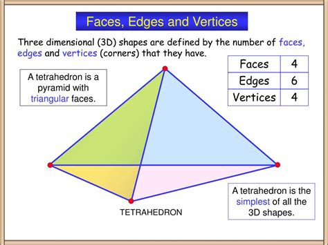 You won't Believe This.. 50+ Reasons for Pentagonal Pyramid Faces Edges ...