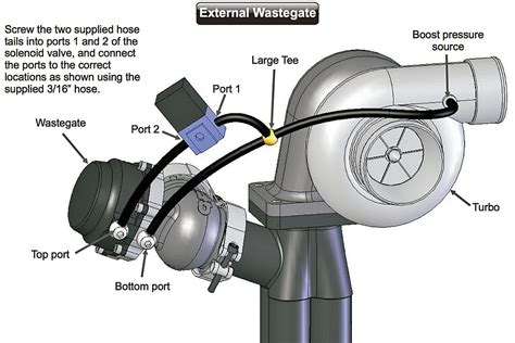 P2563 Turbocharger Boost Control Position Sensor A'' Circuit High at ...