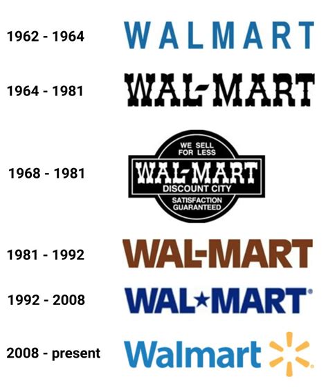 Walmart Logo Evolution