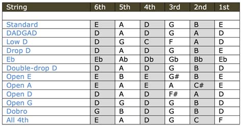 Four Alternative Tuning Options for Guitar - Guitars - Harmony Central