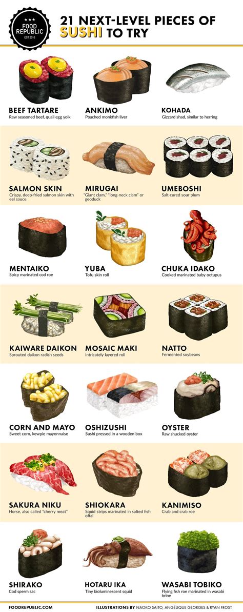 Illustrated Guide: 21 Next-Level Pieces Of Sushi To Try | Sushi recipes ...