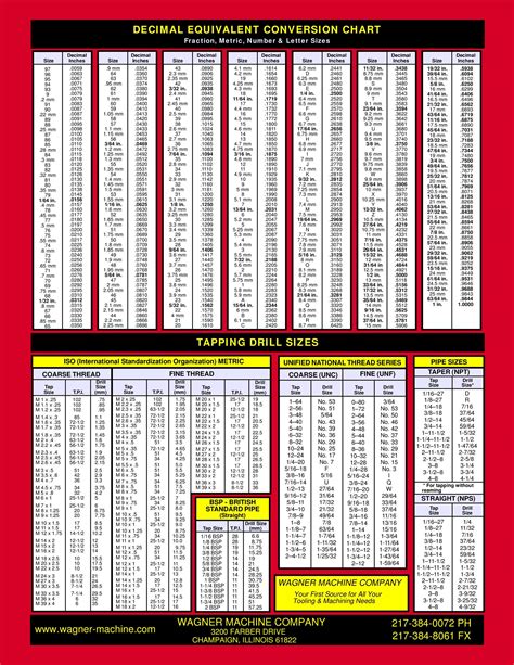 Printable Starrett Tap Drill Chart - Printable Word Searches