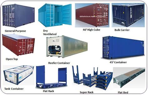 Shipping Container: The Definitive Guide for Your Goods Shipping in 2020