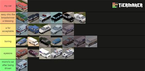 Project zomboid class tier list