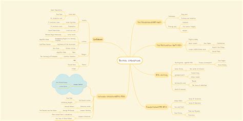 British literature | MindMeister Mind Map