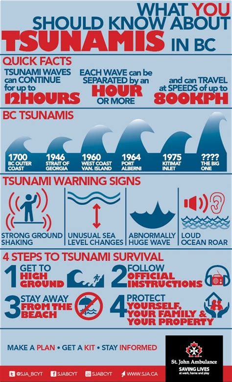 bc tsunami warning - Forced Logbook Photos