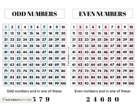 Free Printable Odd And Even Number Chart | SexiezPicz Web Porn