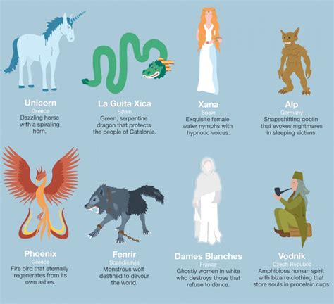 An Anthology of Mythical Creatures | Mythologische wezens, Mythische ...