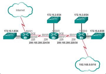 Luminancia Condición director routing table example in networking ...