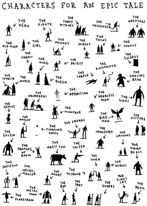 Epic Characters | American Infographic