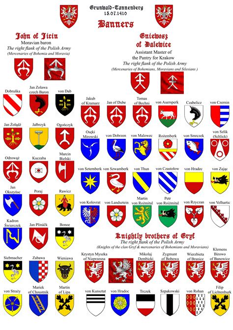 Medieval Symbols, Medieval Weapons, Medieval Knight, Medieval Banner ...