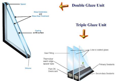 DGU LAMINATED GLASS