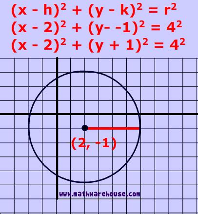 Circle Equation Practice Problems - Modern Home Designs